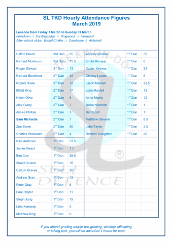 SL TKD Hourly Attendance Figures March 2019 (1)