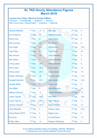 SL TKD Hourly Attendance Figures March 2019 (2)