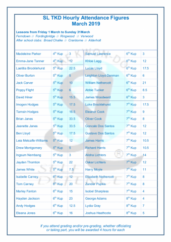 SL TKD Hourly Attendance Figures March 2019 (3)