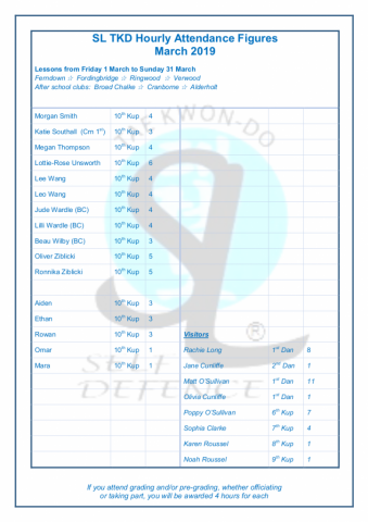 SL TKD Hourly Attendance Figures March 2019 (5)