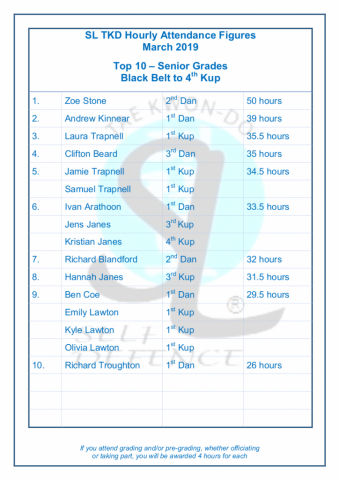 SL TKD Hourly Attendance Figures March 2019 (6)