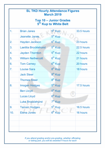 SL TKD Hourly Attendance Figures March 2019 (7)