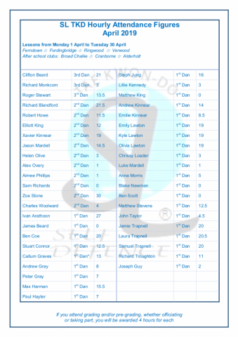 SL TKD Attendance April 2019 (1)