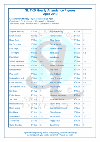 SL TKD Attendance April 2019 (2)