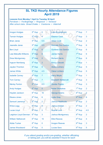 SL TKD Attendance April 2019 (3)