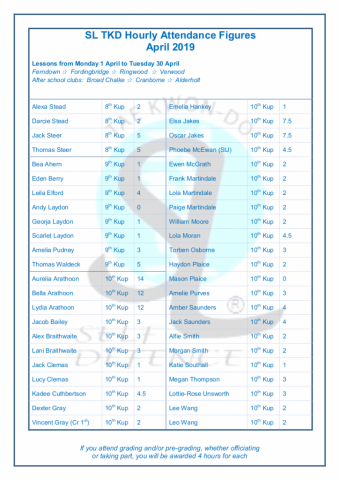 SL TKD Attendance April 2019 (4)