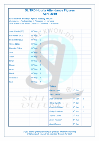 SL TKD Attendance April 2019 (5)