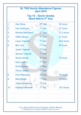 SL TKD Attendance April 2019 (6)