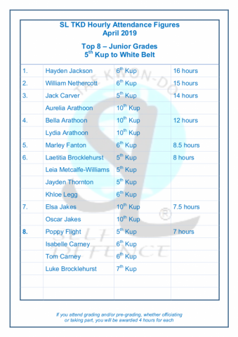 SL TKD Attendance April 2019 (7)